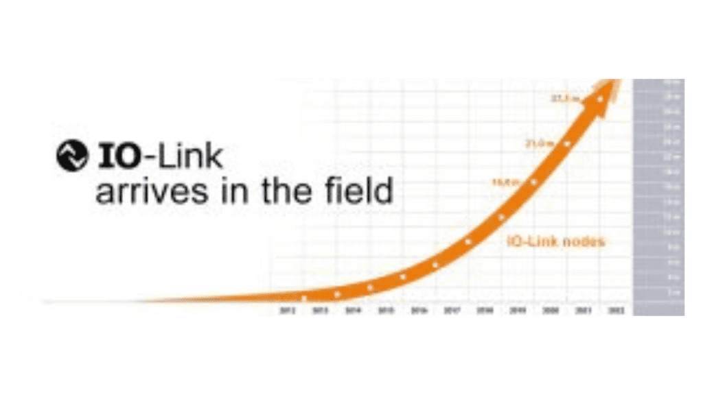 IO link arrival in field graph depiction