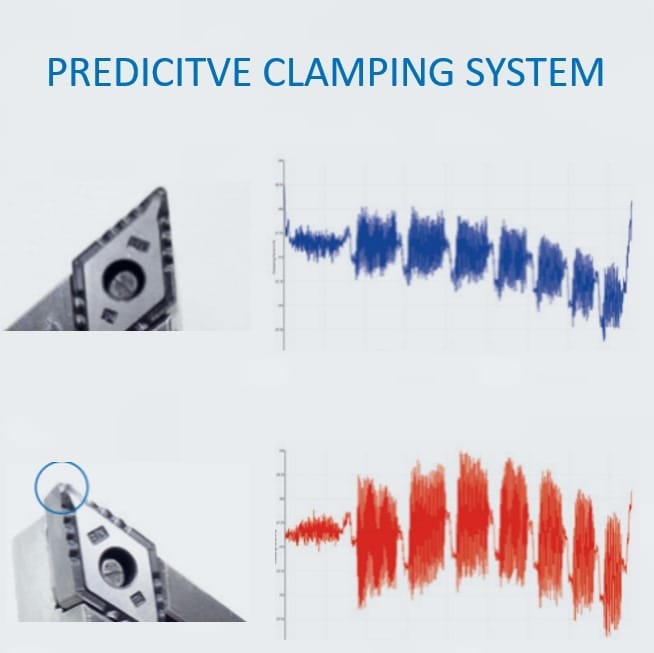 Predictive clamping system chart