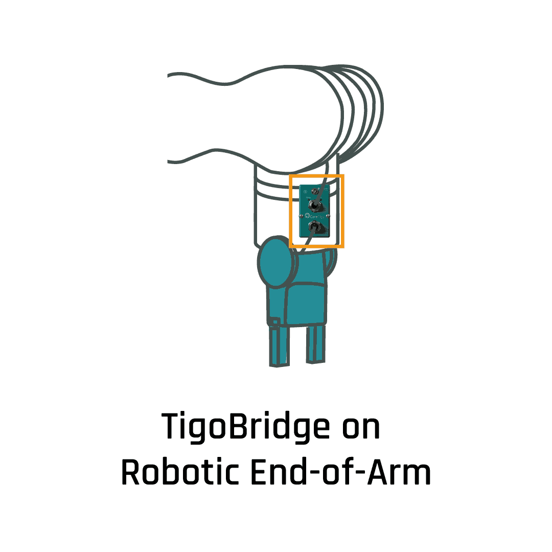TigoBridge A2/B2 - TigoBridge on Robotic End-of-Arm