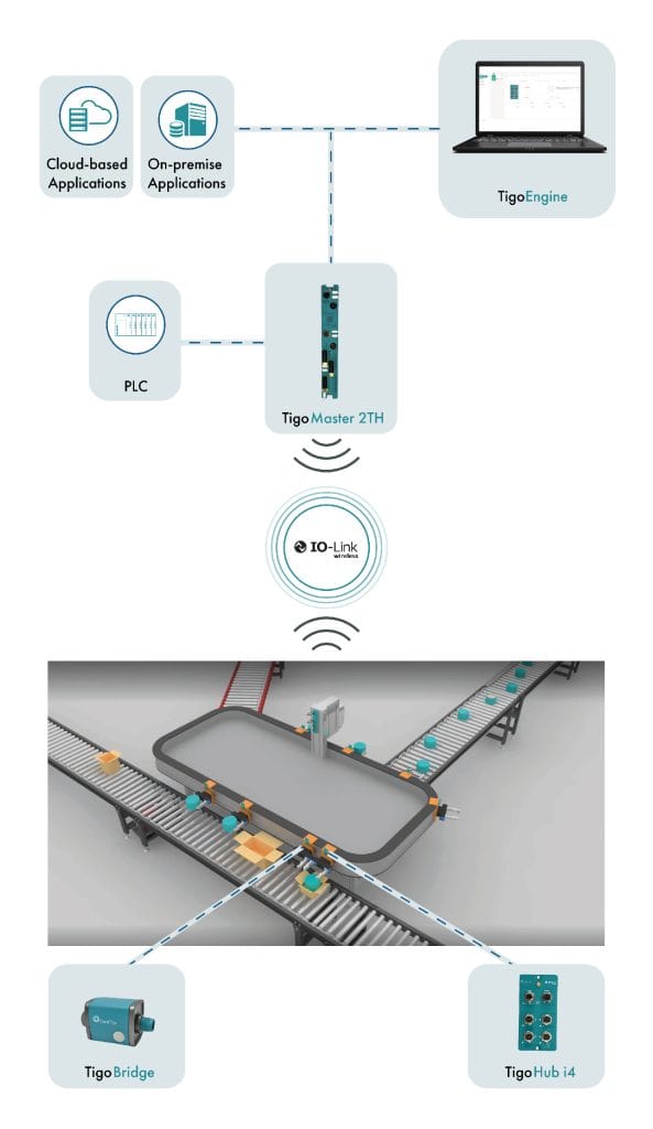 Wireless Transport Tracks & Conveying Systems - how does it work