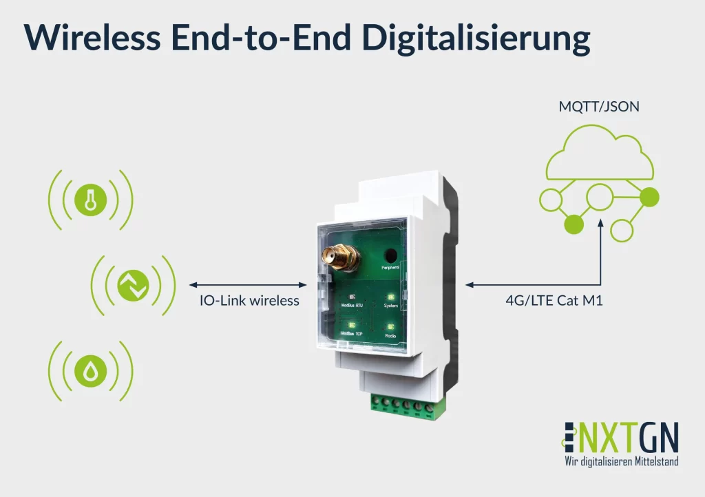 Wireless End-to-End Digitalizing chart